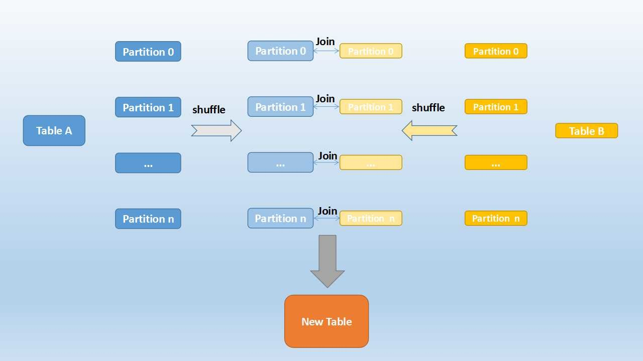 Какой физический способ соединения существует merge nested Spark 3.0 new features - Learning from Dr.Kazuaki Ishizaki - NEO_AKSA